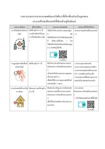 圖片：隨父母隱匿之失聯移工子女相關醫療及福利措施一覽表-泰文.jpg「另開新視窗」