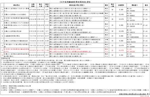 圖片：114年度照顧服務員專班開班一覽表.jpg「另開新視窗」