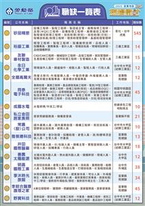 圖片：現場徵才0628-1.jpg「另開新視窗」