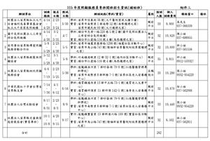 圖片：115年度照顧服務員專班開班招生資訊一覽表.jpg「另開新視窗」