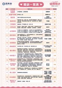 圖片：0423徵才活動海報.jpg「另開新視窗」