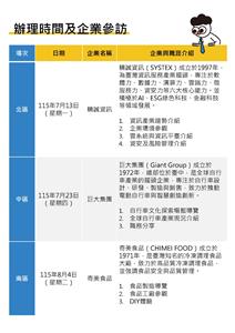 圖片：新住民子女多元文化培育營—職涯體驗DM.png「另開新視窗」